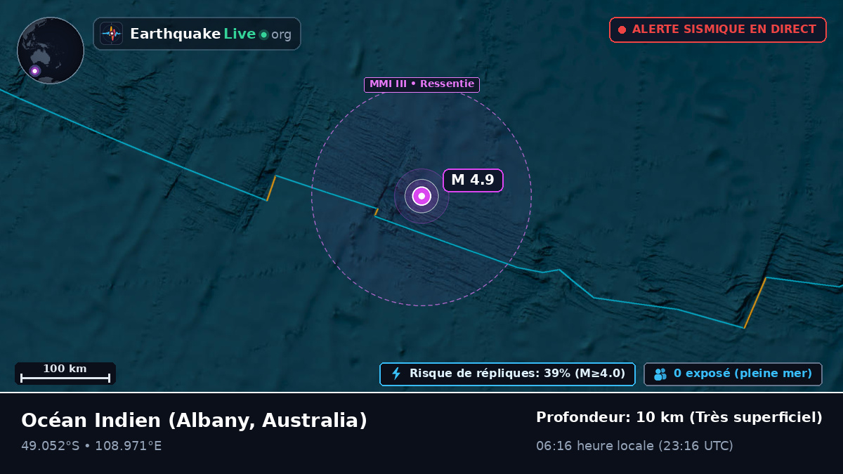 Océan Indien (Australia)