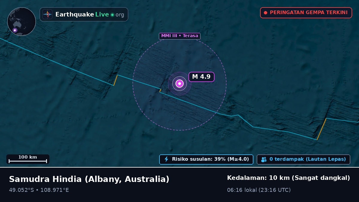 Samudra Hindia (Australia)