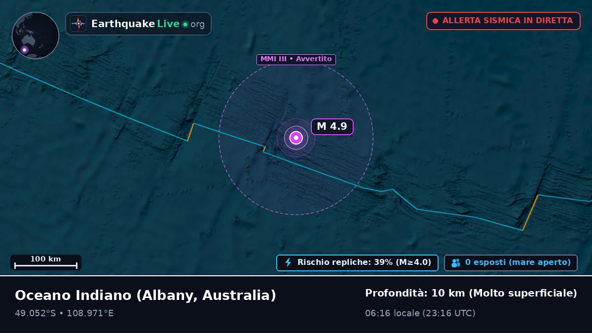 Oceano Indiano (Australia)