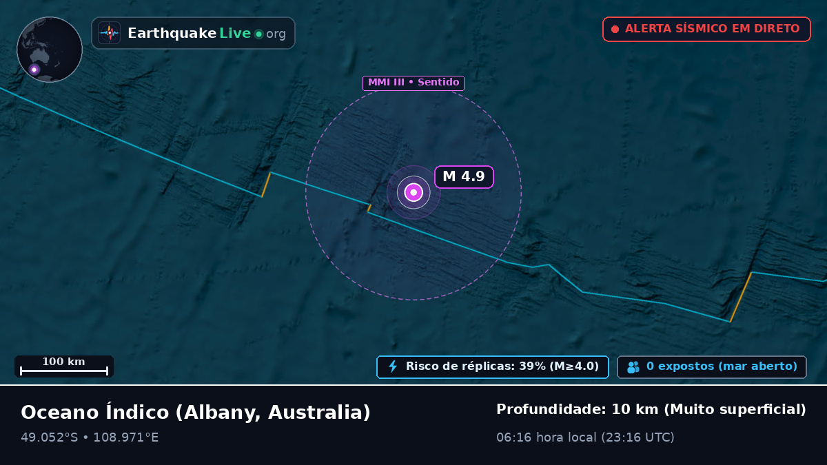 Oceano Índico (Australia)