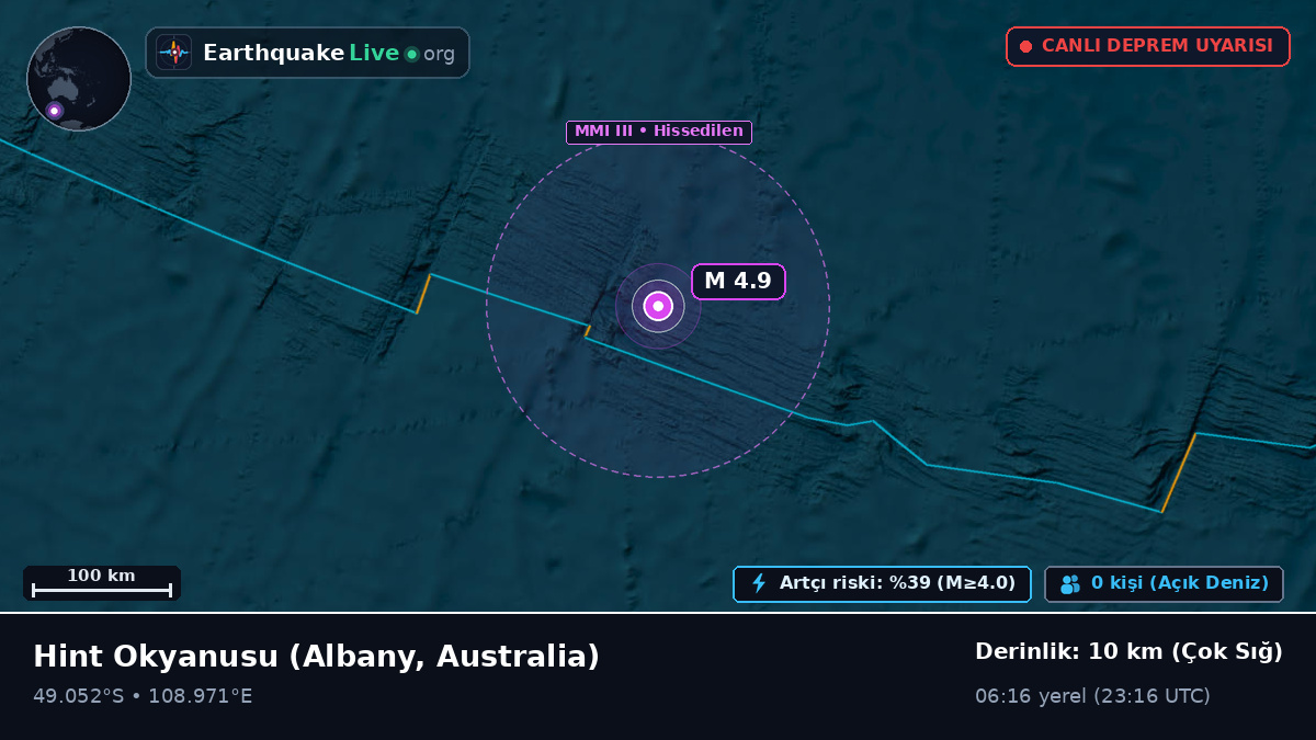 Hint Okyanusu (Australia)