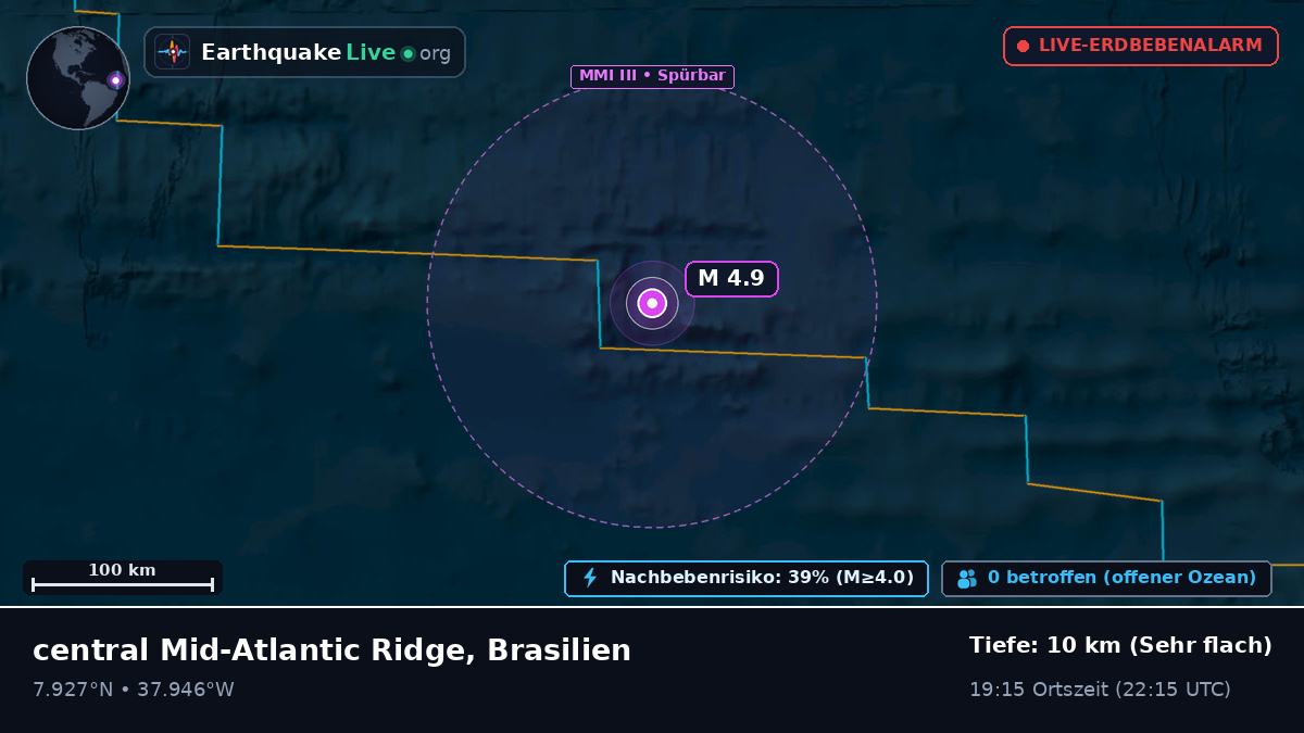 Nordatlantik (Brasilien)