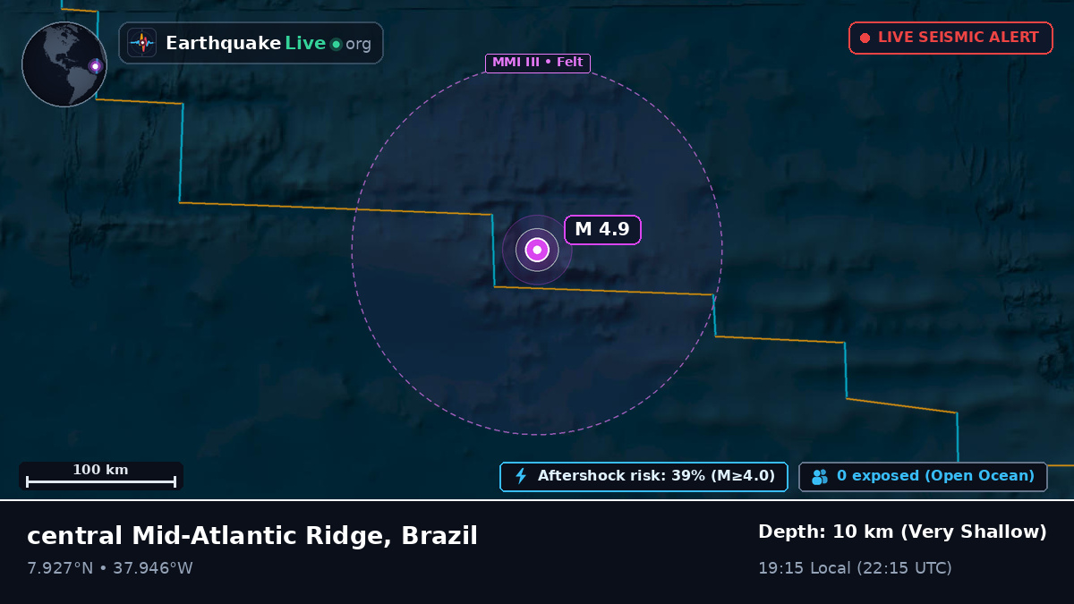 North Atlantic Ocean (Brazil)