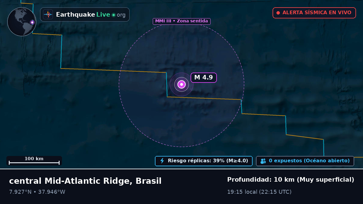 Océano Atlántico Norte (Brasil)