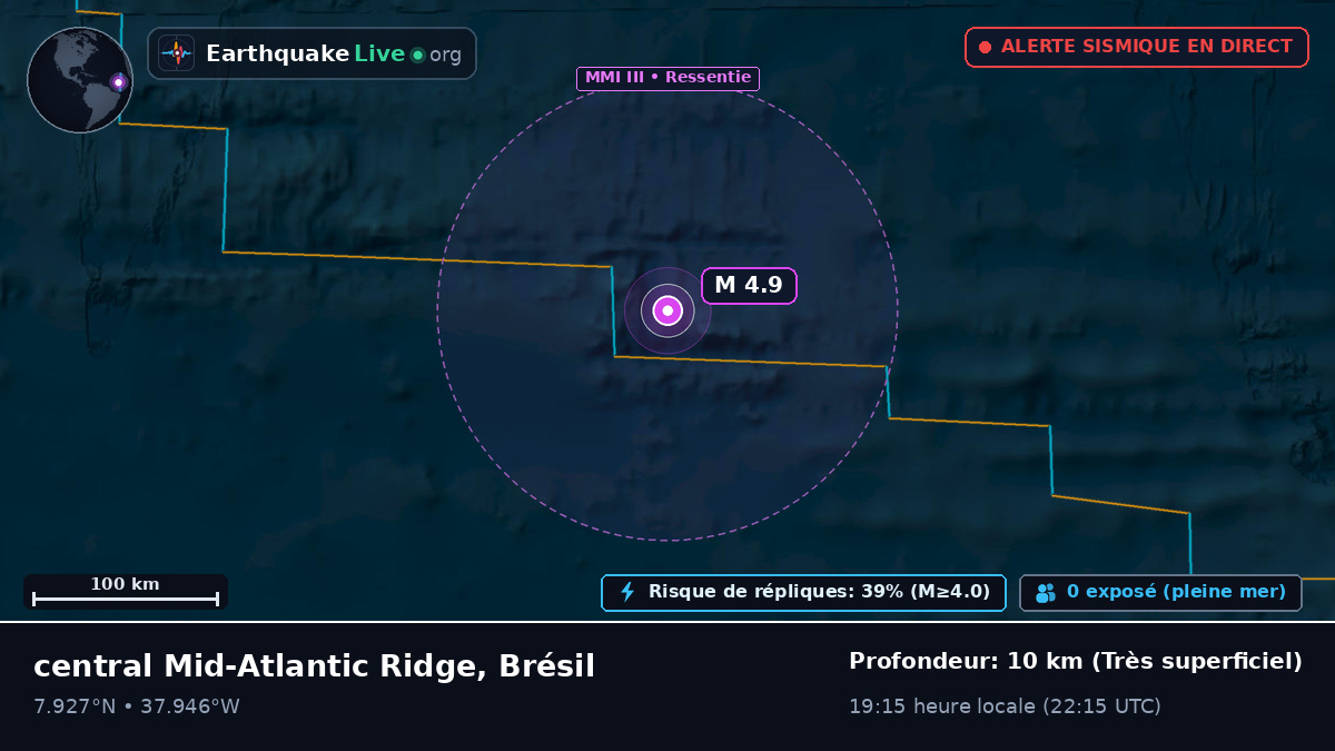 Océan Atlantique Nord (Brésil)