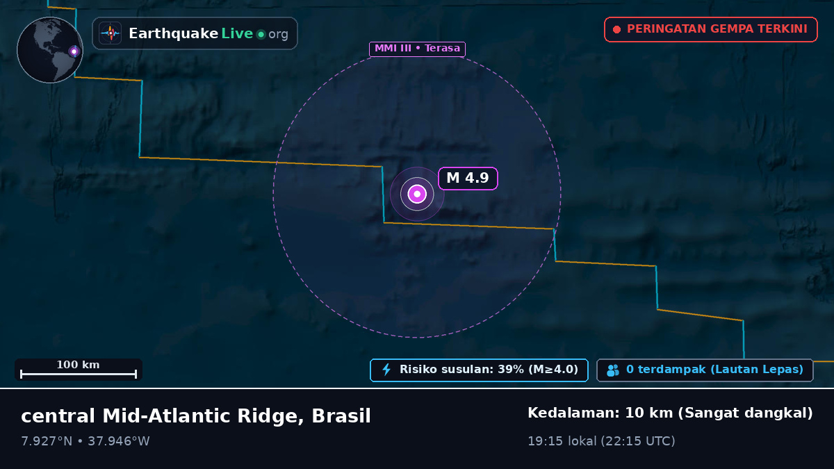 Samudra Atlantik Utara (Brasil)