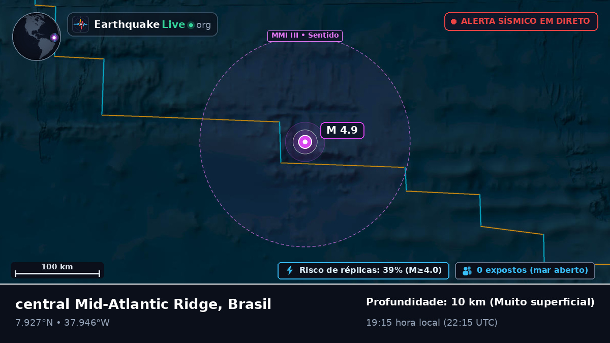Oceano Atlântico Norte (Brasil)