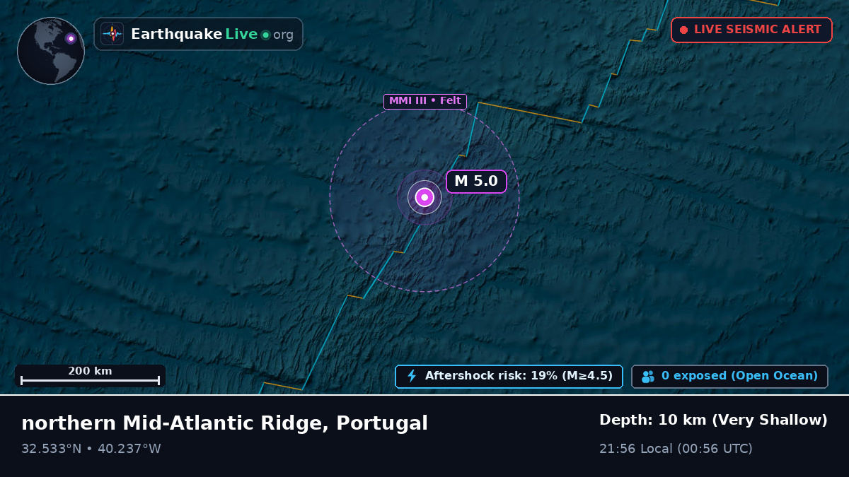 North Atlantic Ocean (Portugal)