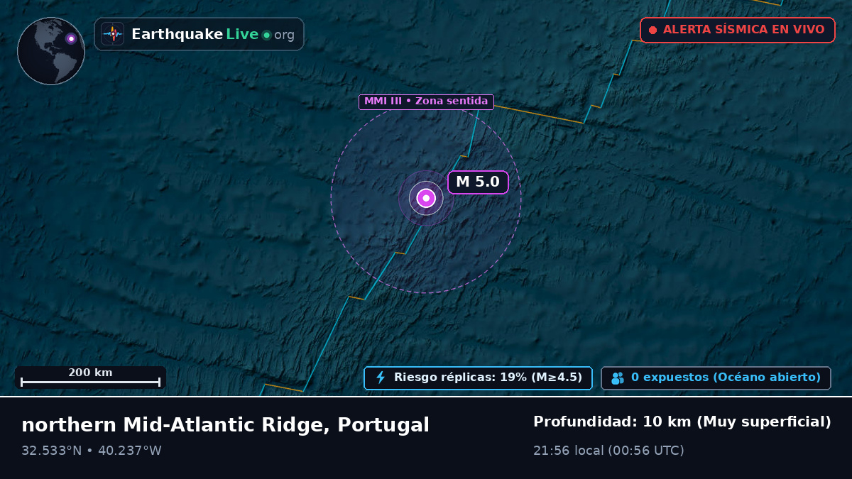 Océano Atlántico Norte (Portugal)