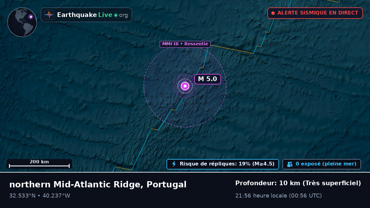 Océan Atlantique Nord (Portugal)