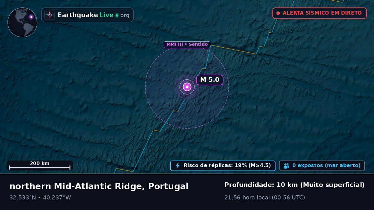 Oceano Atlântico Norte (Portugal)