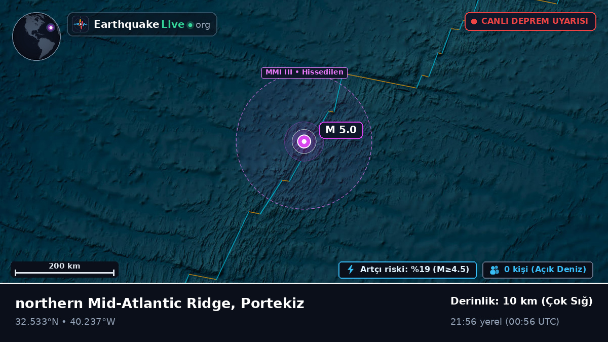 Kuzey Atlantik Okyanusu (Portekiz)
