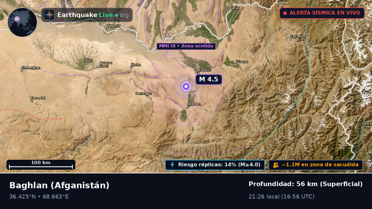 Baghlan, Afganistán