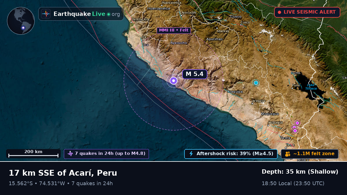 Ica, Peru
