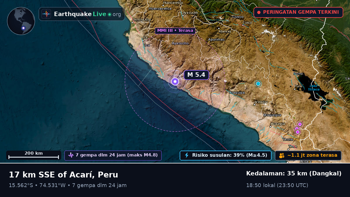 Ica, Peru