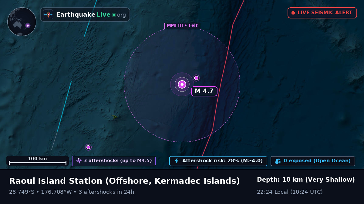 Off the coast of Raoul Island Station, Kermadec Islands