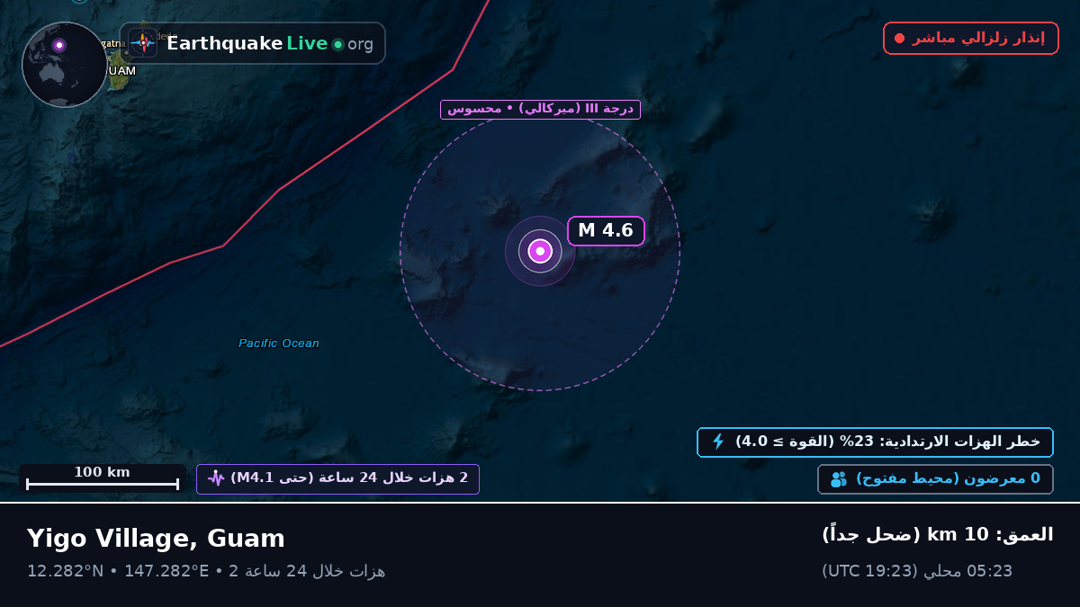 شمال المحيط الهادئ (Guam)