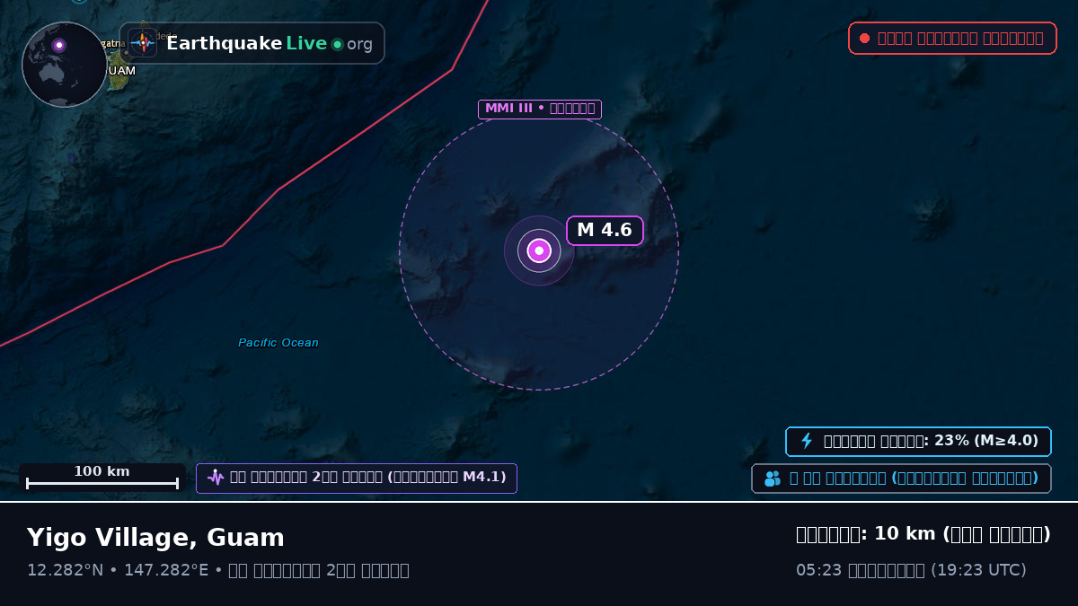 উত্তর প্রশান্ত মহাসাগর (Guam)
