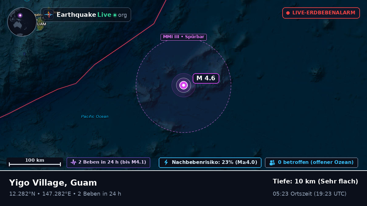 Nordpazifik (Guam)