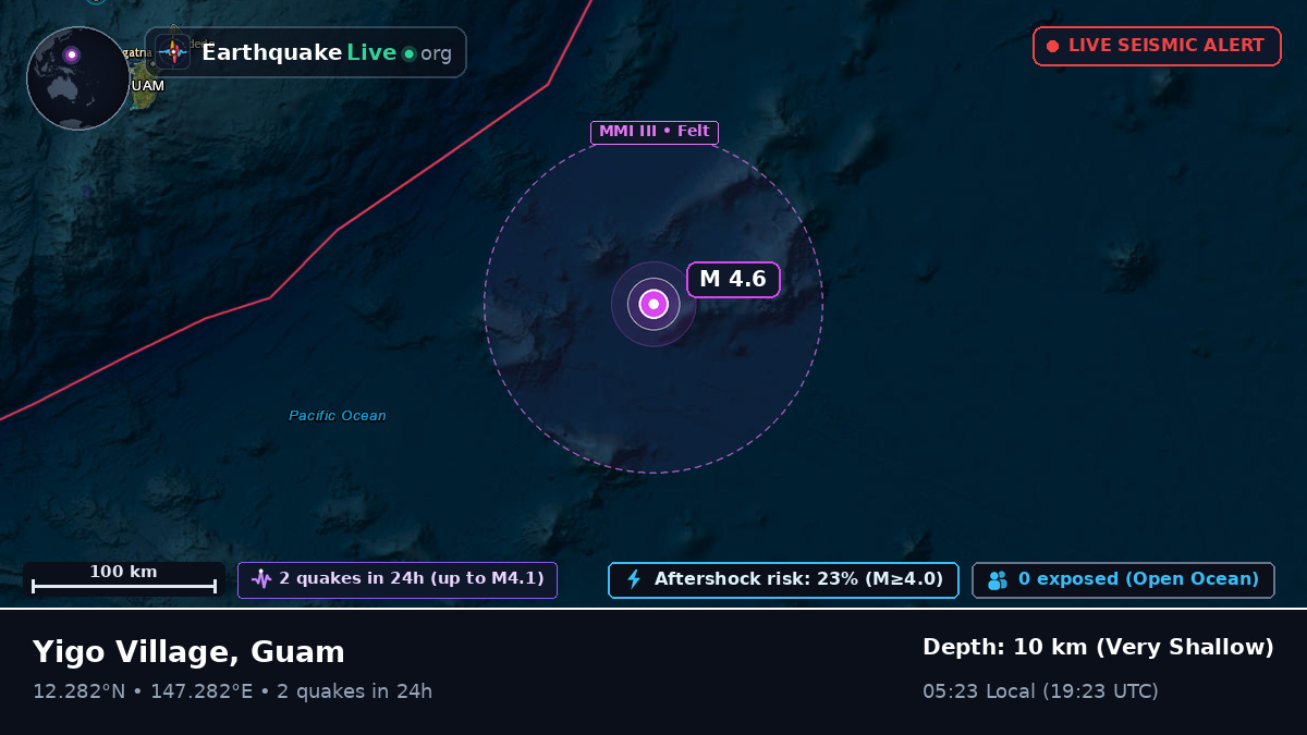North Pacific Ocean (Guam)