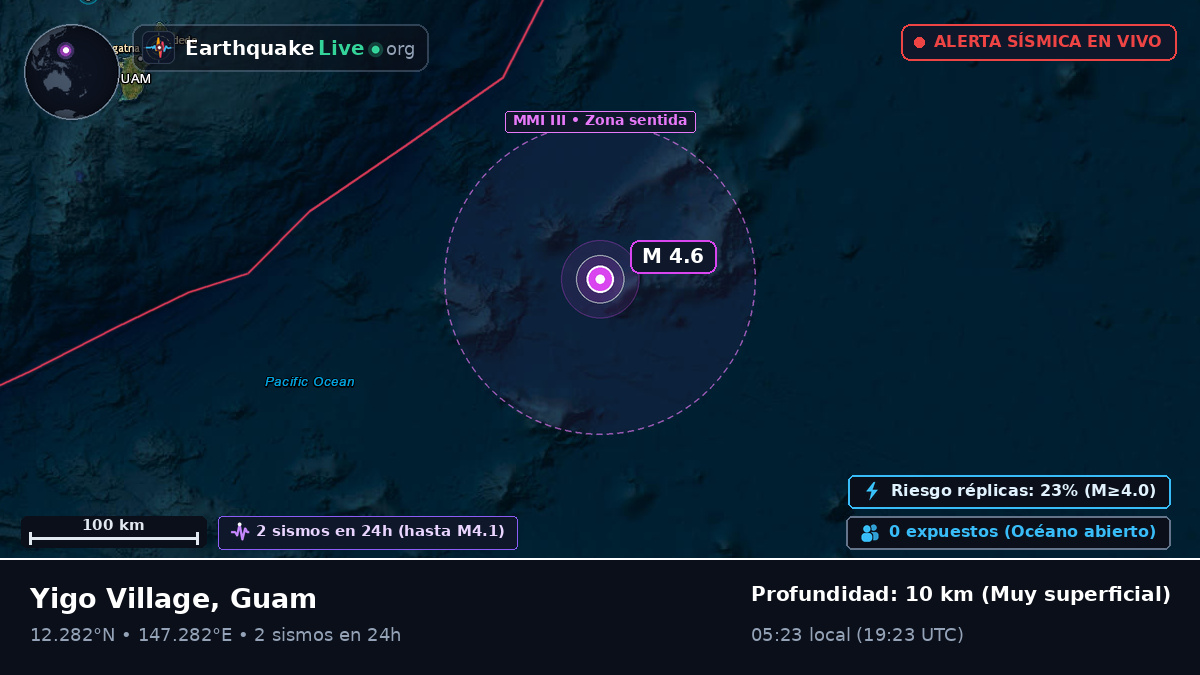 Océano Pacífico Norte (Guam)