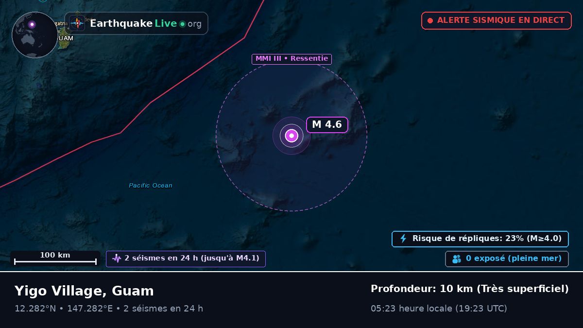 Océan Pacifique Nord (Guam)
