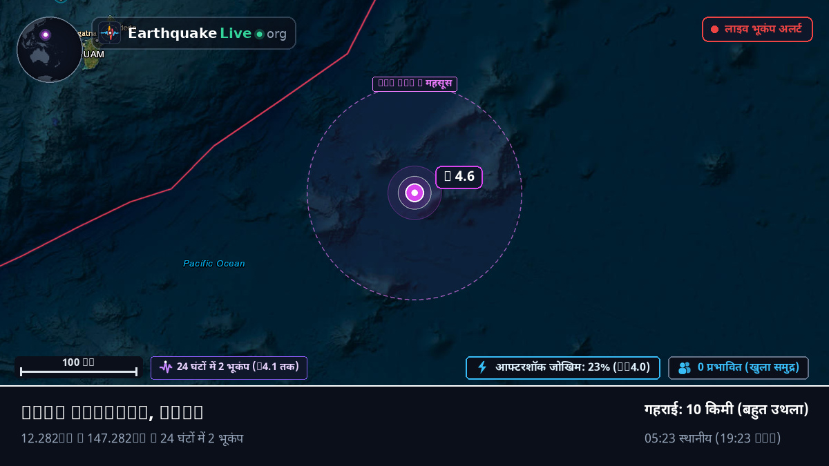 उत्तरी प्रशांत महासागर (Guam)