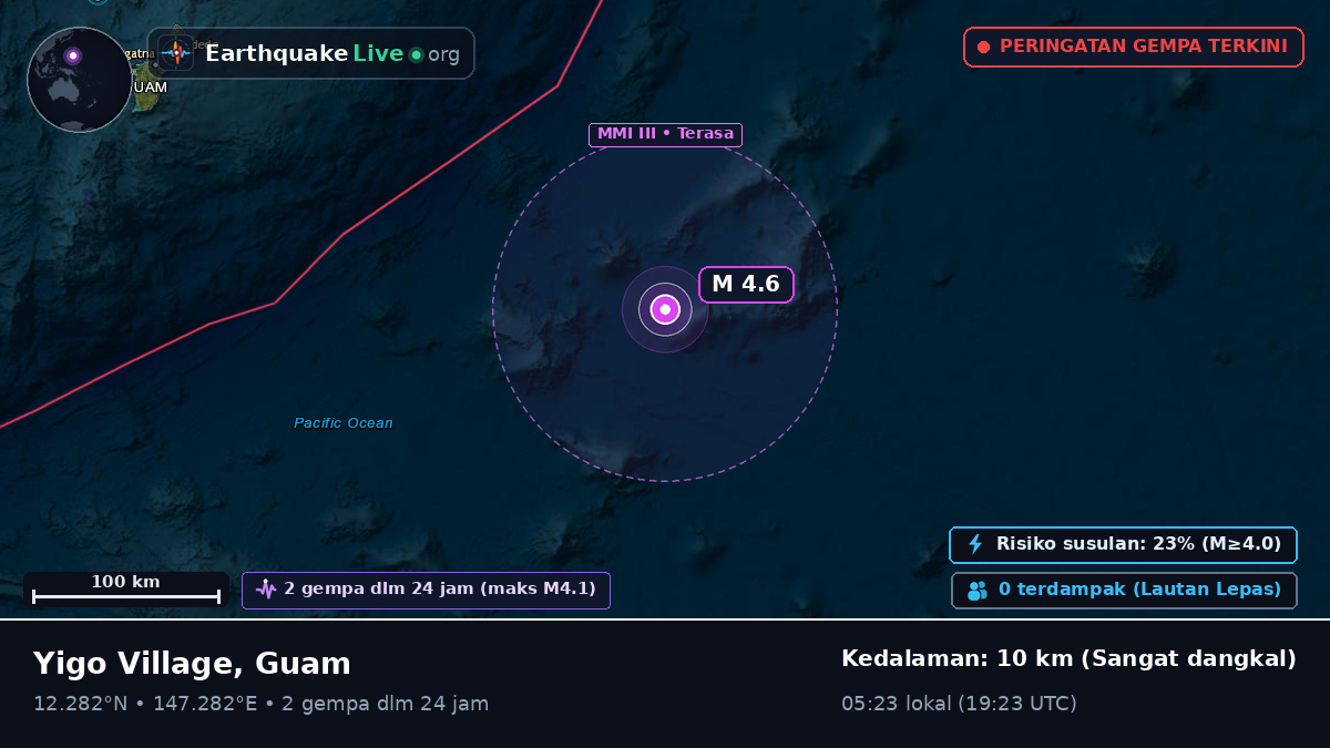 Samudra Pasifik Utara (Guam)