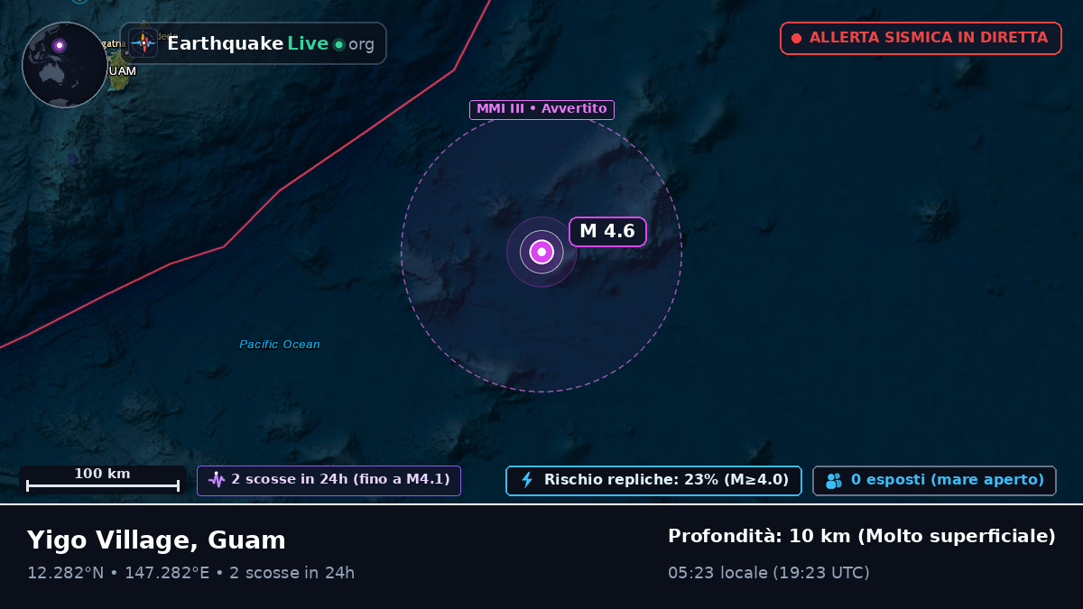 Oceano Pacifico settentrionale (Guam)