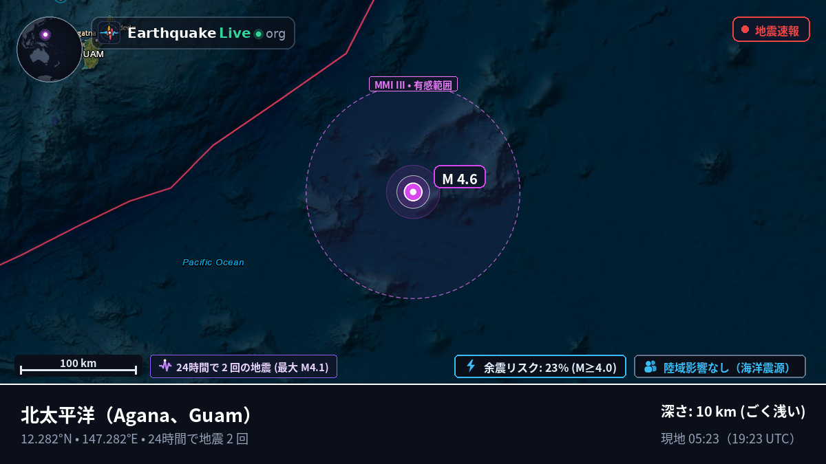 北太平洋 (Guam)