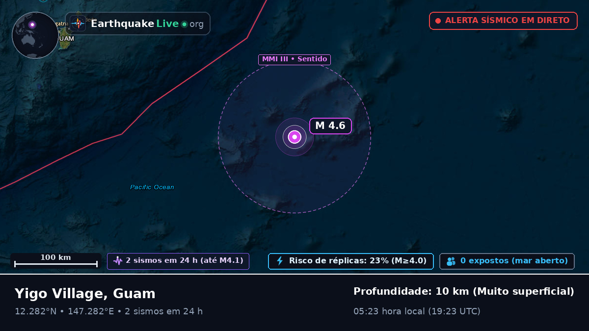 Oceano Pacífico Norte (Guam)
