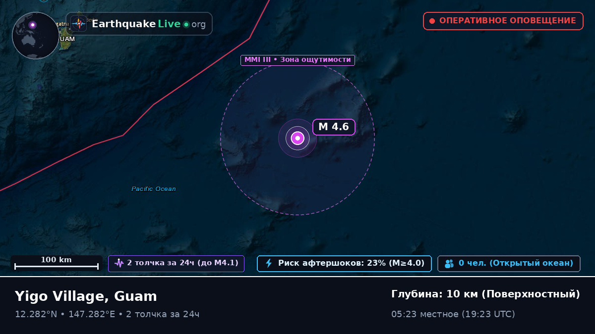 Северная часть Тихого океана (Guam)