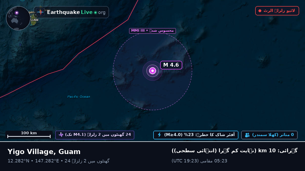 شمالی بحر الکاہل (Guam)