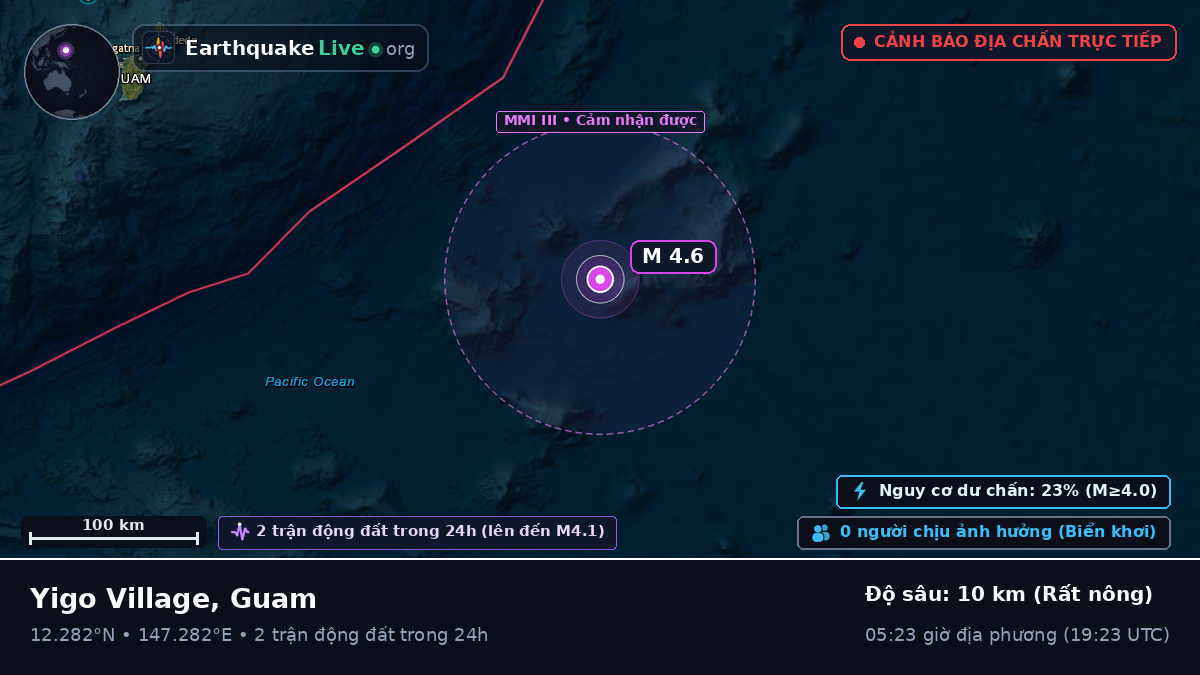 Bắc Thái Bình Dương (Guam)