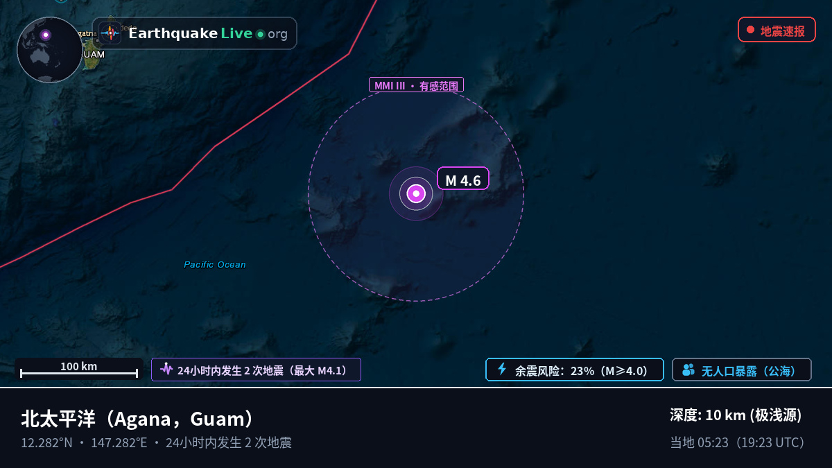 北太平洋 (Guam)