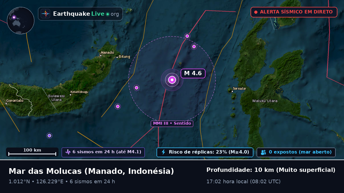 Mar das Molucas (Indonésia)
