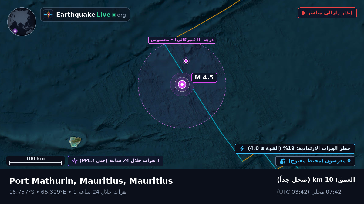 المحيط الهندي (Mauritius)