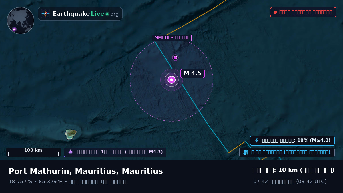 ভারত মহাসাগর (Mauritius)