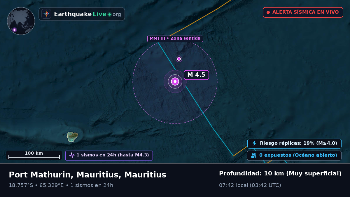 Océano Índico (Mauritius)