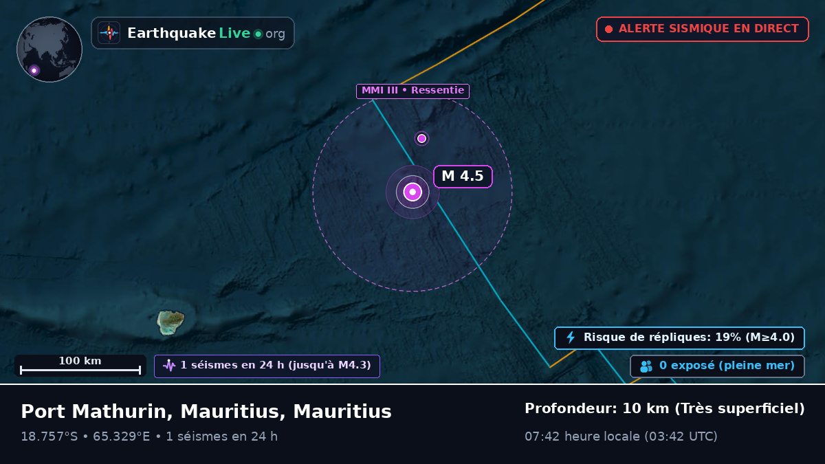 Océan Indien (Mauritius)
