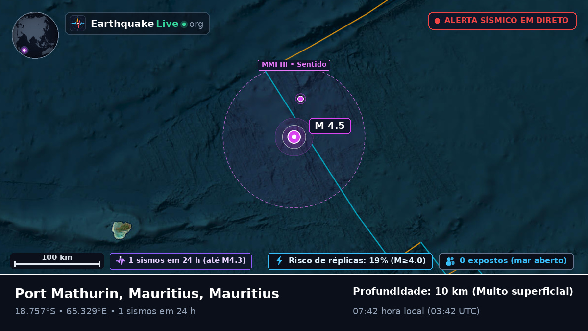 Oceano Índico (Mauritius)
