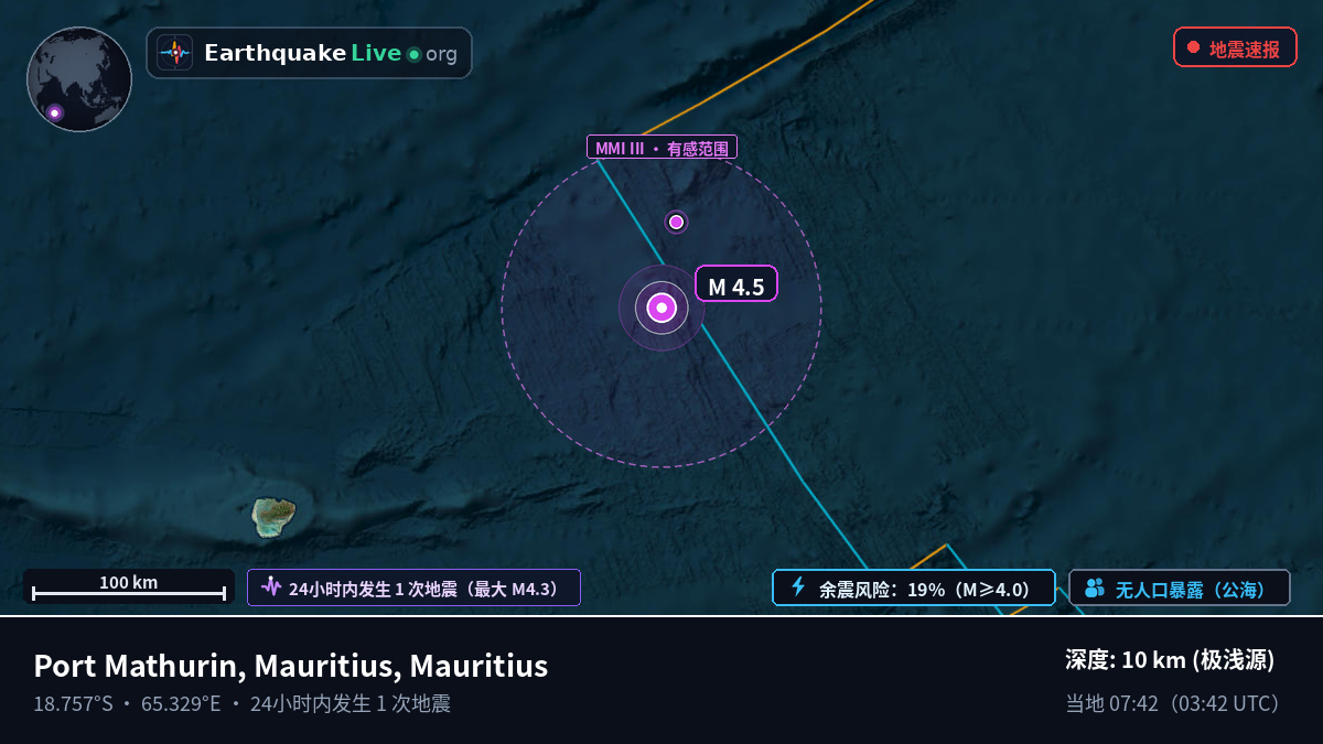 印度洋 (Mauritius)