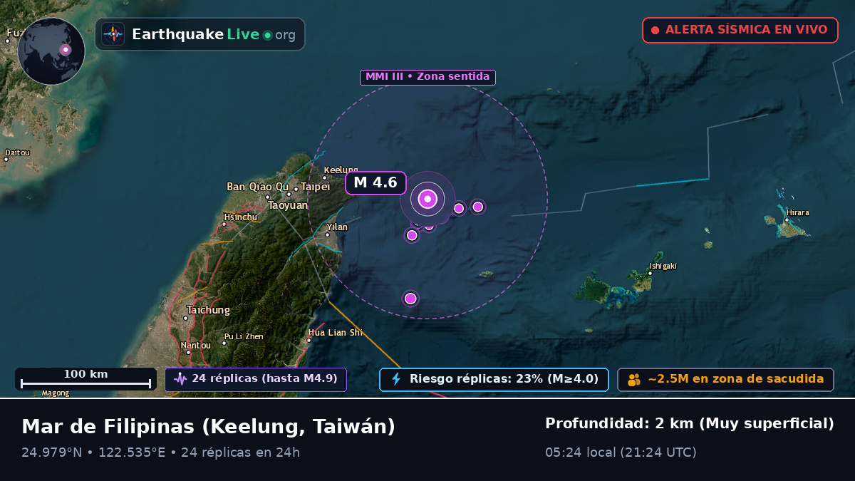 Mar de Filipinas (Taiwán)