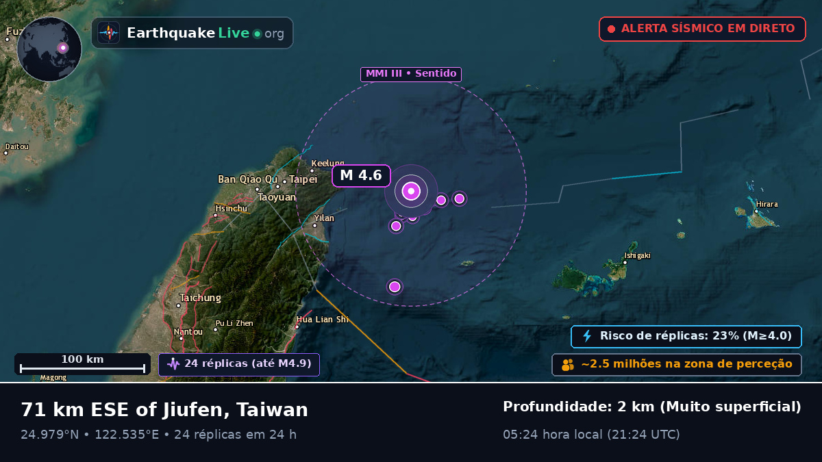 Mar das Filipinas (Taiwan)