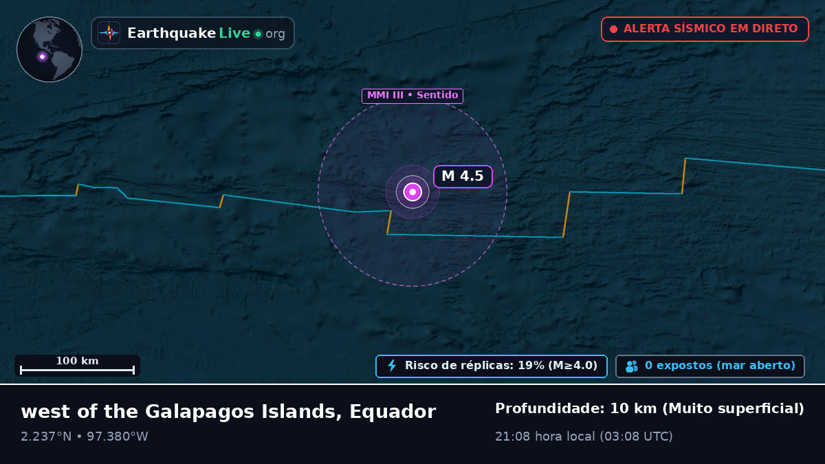 Oceano Atlântico Norte (Equador)