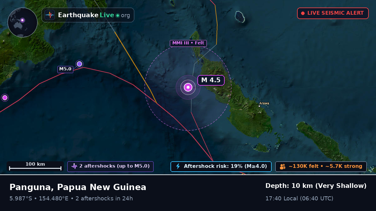 Solomon Sea (Papua New Guinea)