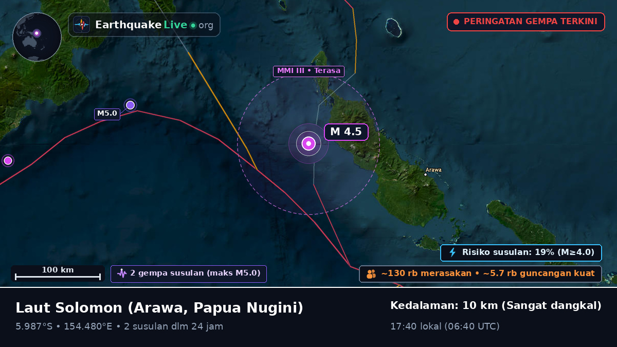 Laut Solomon (Papua Nugini)