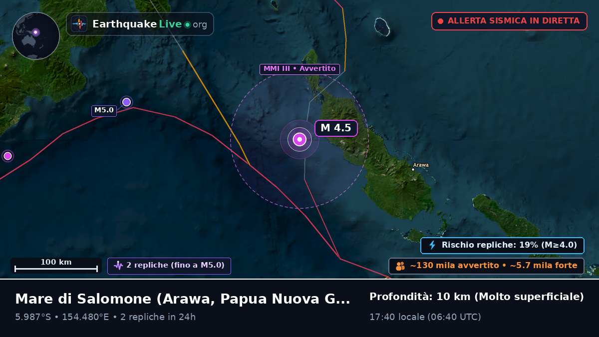 Mare di Salomone (Papua Nuova Guinea)