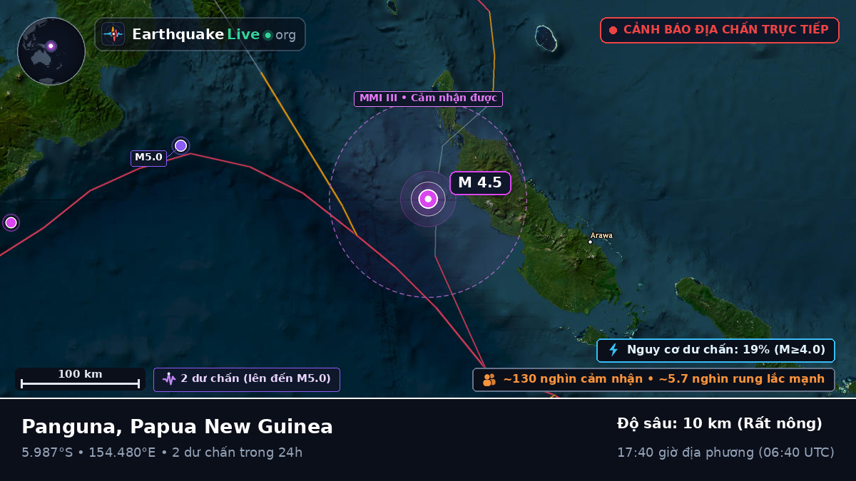 Biển Solomon (Papua New Guinea)
