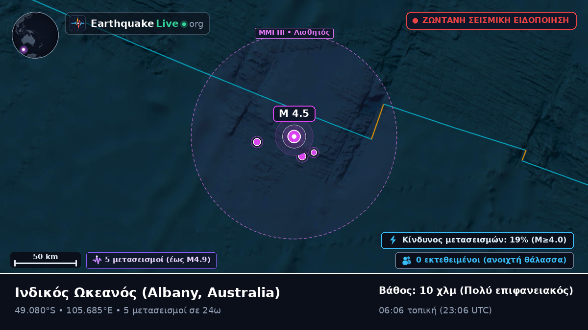 Ινδικός Ωκεανός (Australia)